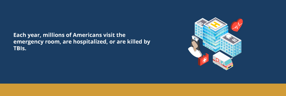 Brain Awareness Week and Traumatic Brain Injuries 2 Traumatic Brain Injuries: The Devastating Facts