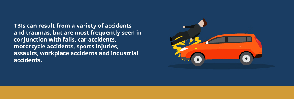 Brain Awareness Week and Traumatic Brain Injuries 3 Traumatic Brain Injury Causes