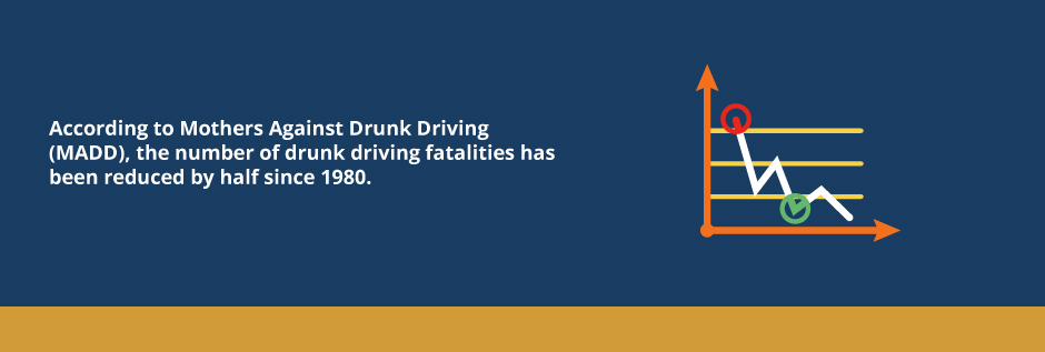 Do Car-Sharing Services Decrease Drunk Driving Arrests & Accidents? 2 Mothers Against Drunk Driving (MADD)